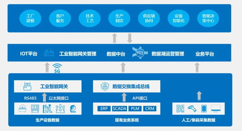 蜂巢工廠 煙臺開發區以軟件開發助推工業智聯，系統破解制造業轉型升級科技痛點